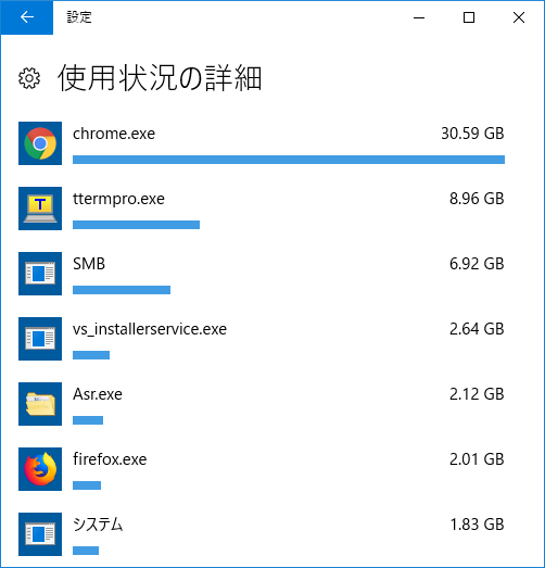 しらさか あ 察し Yづドン Y Zudon